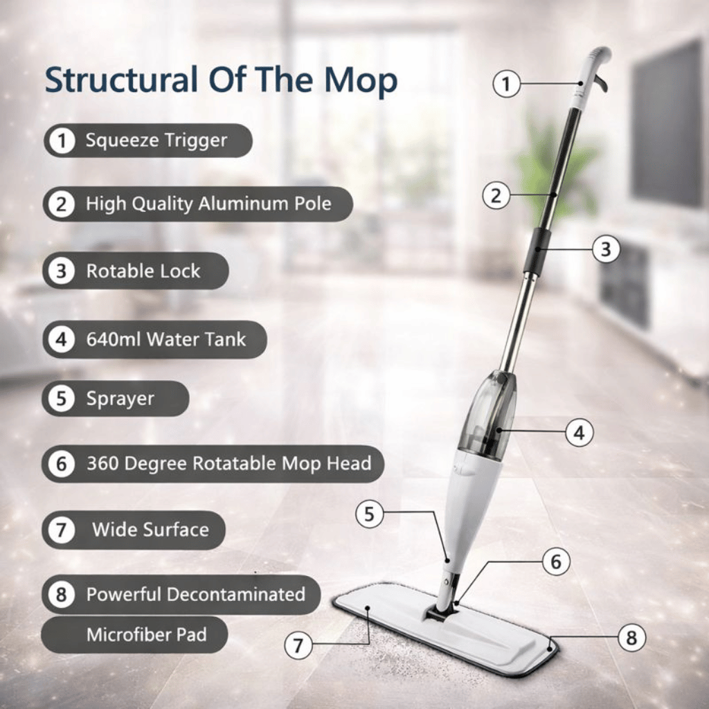 360 Rotating Spray Mop for Floor With Refillable Bottle